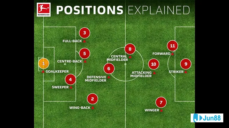 Cầu thủ IB trong tư thế tấn công Cầu thủ IB trong tư thế tấn công