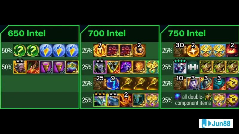 Cách chơi nổ hũ mã hóa